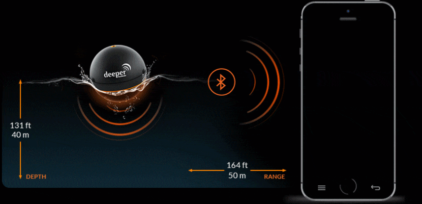 Deeper Fishfinder